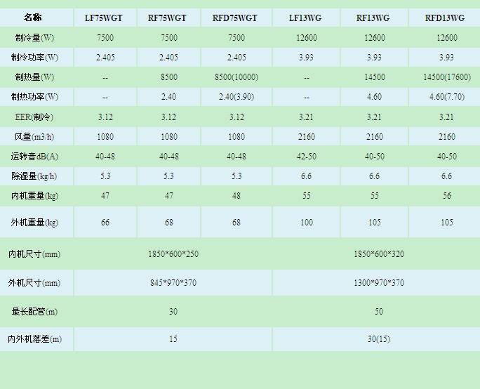 三菱重工空调价格表_三菱重工空调价格表 tx_三菱重工空调2p价格表
