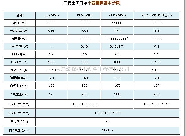 三菱重工海尔空调故障代码